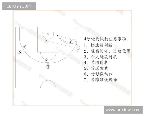 西安篮球队的快速转换战术解析与实战应用探讨