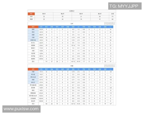 北京篮球队在邀请赛中的比赛经验与表现分析与点评